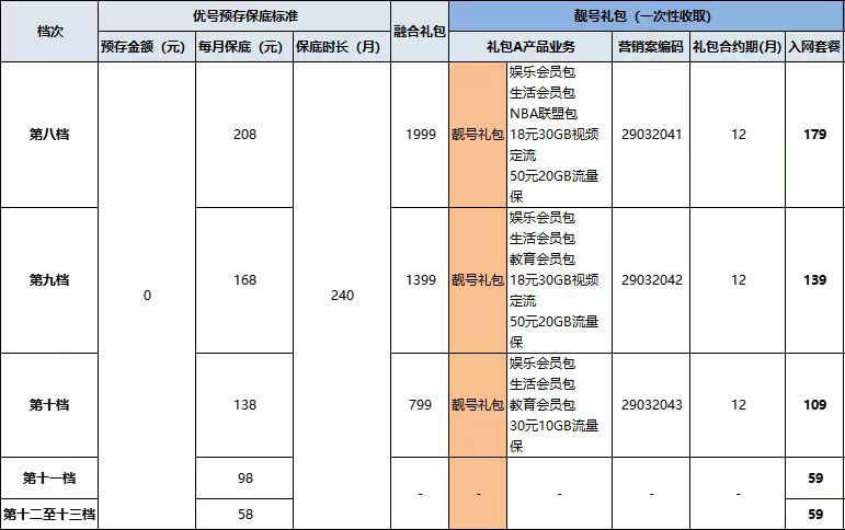 靓号礼包.jpg