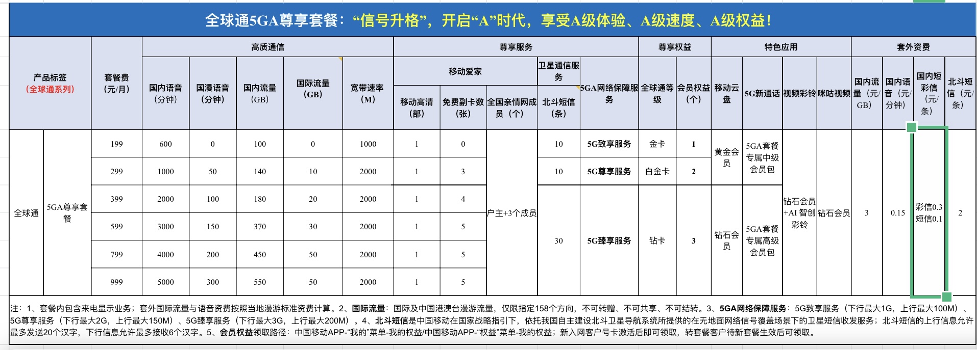 全球通5GA尊享套餐.jpg