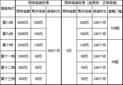 靓号大礼包2.png